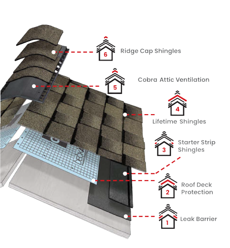 Brazosport Roofing, LLCImages